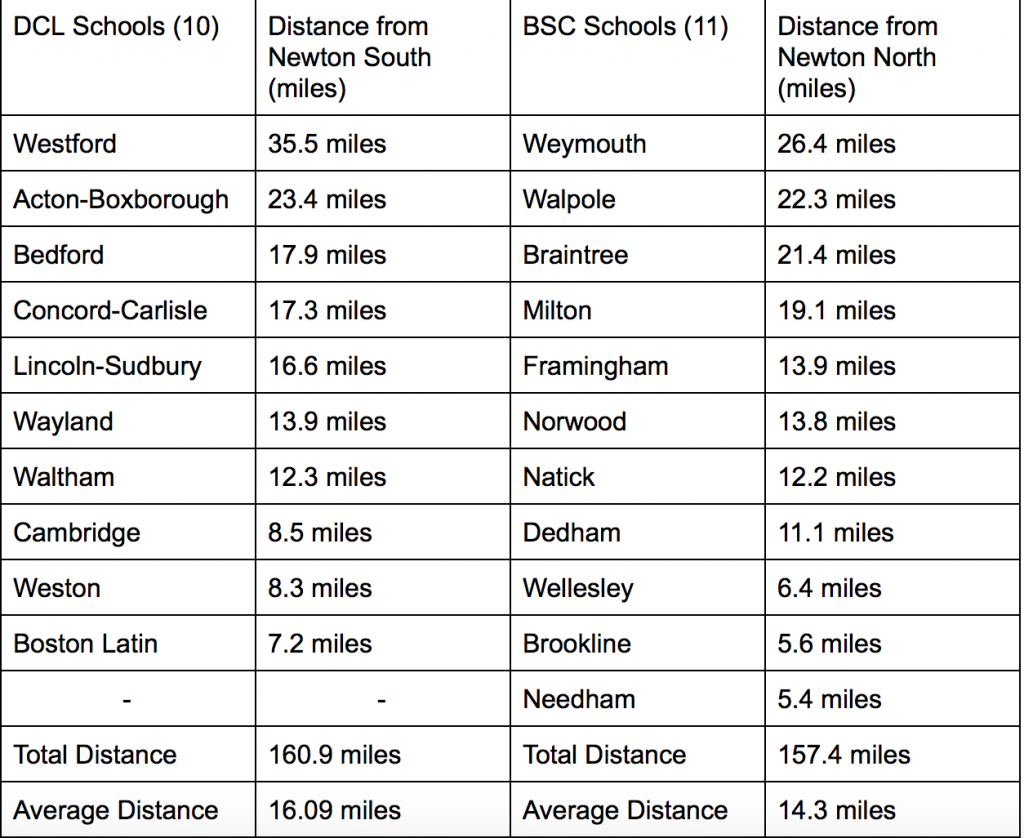 Chart by Sam Rosenblatt and Jake Epstein